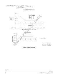 MP3V5050GC6T1 Datasheet Page 6