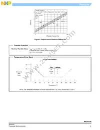 MP3V5100GP Datasheet Page 5