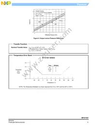 MP3V7007GP Datasheet Page 5