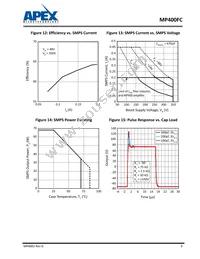 MP400FC Datasheet Page 9