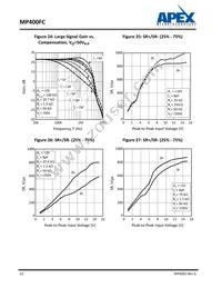 MP400FC Datasheet Page 12