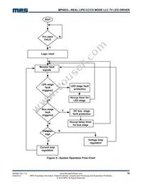 MP4653GY Datasheet Page 19