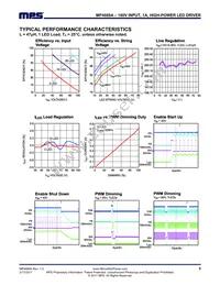 MP4689AGN-Z Datasheet Page 5