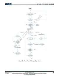 MP5414DV-LF-P Datasheet Page 20