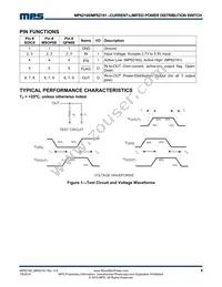 MP62160DH-LF Datasheet Page 4