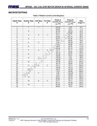 MP6500GF Datasheet Page 15