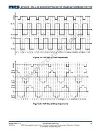 MP6501AGF Datasheet Page 15