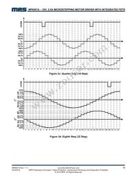 MP6501AGF Datasheet Page 16