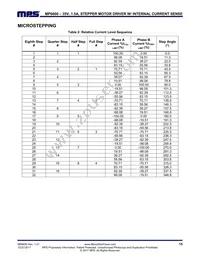 MP6600GR-P Datasheet Page 15