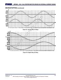 MP6600GR-P Datasheet Page 17