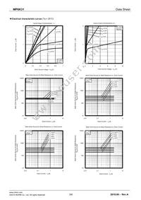 MP6K31TCR Datasheet Page 3