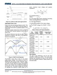 MP7752GF Datasheet Page 15