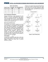 MP7752GF Datasheet Page 16