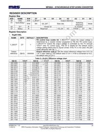 MP8864GQ-P Datasheet Page 20