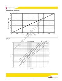 MPA7030-1R5-R Datasheet Page 3