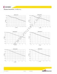 MPA7030-1R5-R Datasheet Page 4