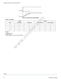 MPC17529EV Datasheet Page 8