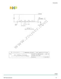 MPC17531AEV Datasheet Page 15