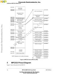 MPC534CZP40 Datasheet Page 12