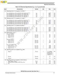 MPC5565MVZ132 Datasheet Page 15