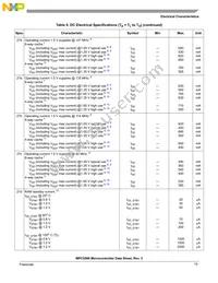 MPC5566MZP144 Datasheet Page 15