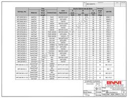 MPC5HDW6 Datasheet Page 2