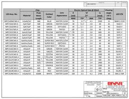 MPC5HDW6 Datasheet Page 3