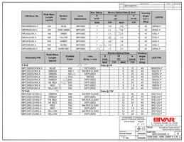 MPC5HDW6 Datasheet Page 4