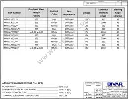 MPC6-2WD220V Datasheet Page 2