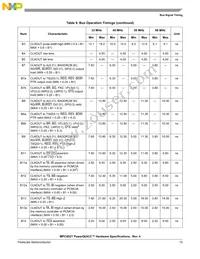 MPC852TCZT66A Datasheet Page 15