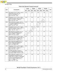 MPC852TCZT66A Datasheet Page 18