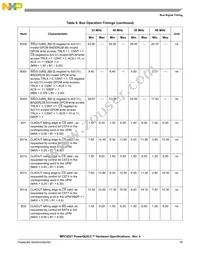 MPC852TCZT66A Datasheet Page 19