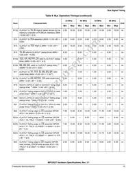 MPC852TVR66 Datasheet Page 15