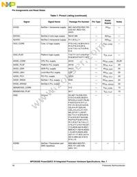 MPC8535BVTATLA Datasheet Page 18