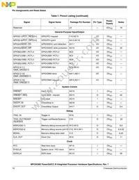 MPC8536EAVTAULA Datasheet Page 16