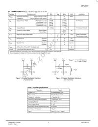 MPC905DR2 Datasheet Page 3