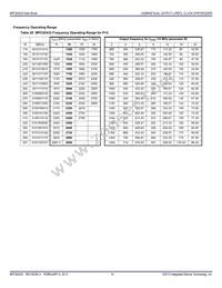 MPC92433AER2 Datasheet Page 14