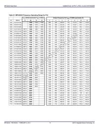 MPC92433AER2 Datasheet Page 15