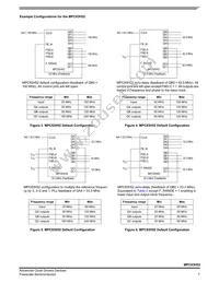 MPC93H52FA Datasheet Page 7