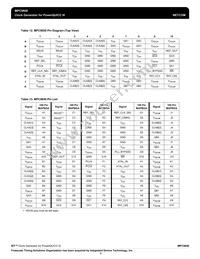 MPC9850VMR2 Datasheet Page 9