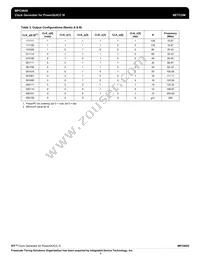 MPC9855VMR2 Datasheet Page 4