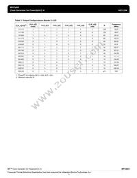 MPC9865VMR2 Datasheet Page 4