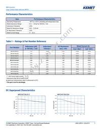 MPCH1250L1R5 Datasheet Page 2