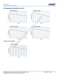 MPCH1250L1R5 Datasheet Page 3