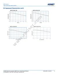 MPCH1250L1R5 Datasheet Page 4