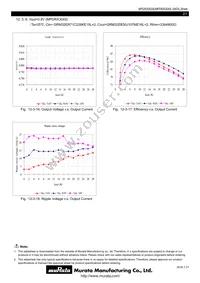 MPDRX304S Datasheet Page 21