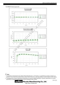 MPDTY312S Datasheet Page 15