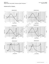 MPI2512V2-4R7-R Datasheet Page 7