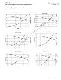 MPI2512V2-4R7-R Datasheet Page 9