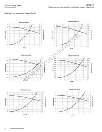 MPI2512V2-4R7-R Datasheet Page 10